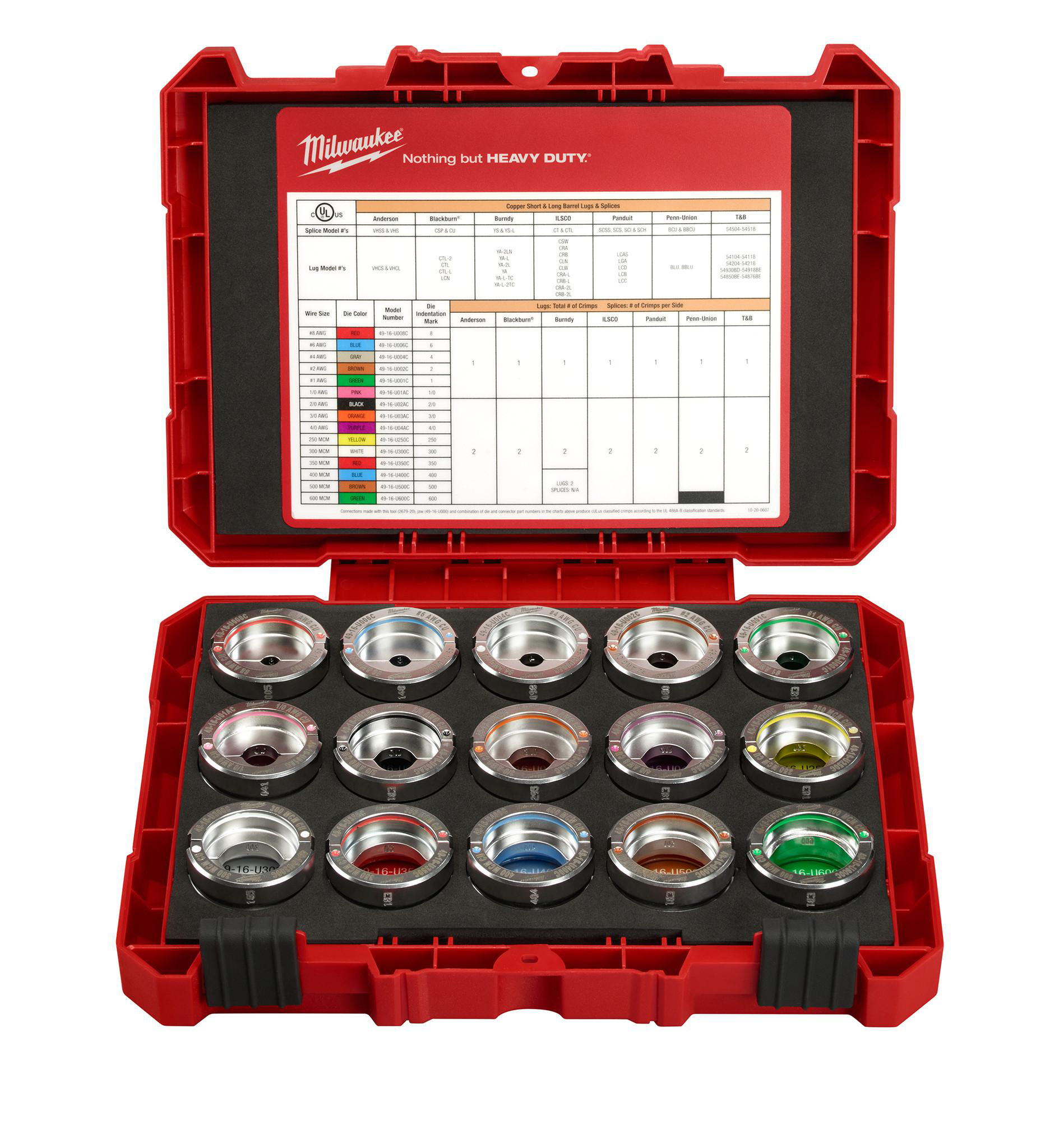 MILWAUKEE 49-16-KITC #8 - 600 MCM Copper U Style Die Kit