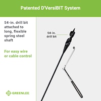 gredbitkit